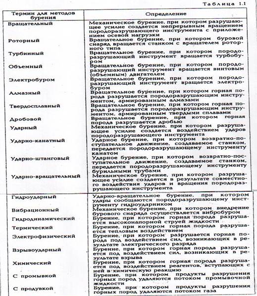 Тема: 2. Общие понятие о строительстве скважин. Понятие о скважине, ее конструкции и элементах. Классификация скважин. Основные представления о современных способах бурения - student2.ru