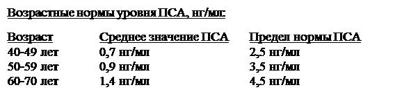 тема 2. рак предстательной железы - student2.ru