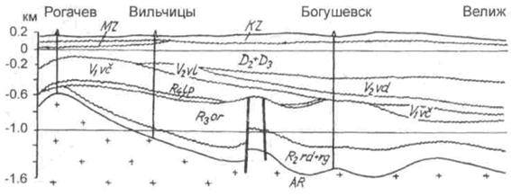 Тема 22. Тектонические структуры чехла - student2.ru
