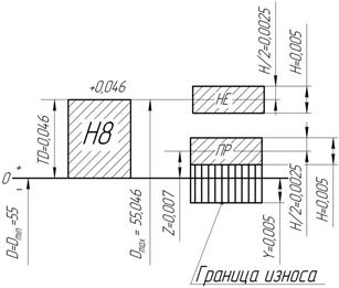 Тема 4 Волнистость и шероховатость поверхностей - student2.ru