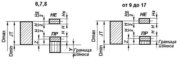 Тема 4 Волнистость и шероховатость поверхностей - student2.ru