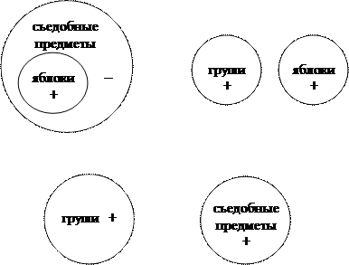 Тема 6. Разновидности дедуктивных умозаключений - student2.ru