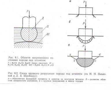 Тема 6 Разрушение горных пород. Механизм разрушения породы при вдавливании одиночного индикатора. Понятие о режиме бурения, его параметрах и показателях работы долота - student2.ru