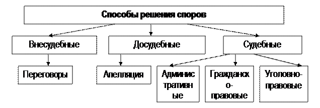 тема 7 защита прав авторов и правообладателей. разрешение споров - student2.ru
