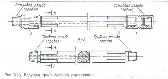 Тема 8 Осложнения в процессе бурения. Классификация осложнений в процессе бурения. Искривление скважин при бурений - student2.ru