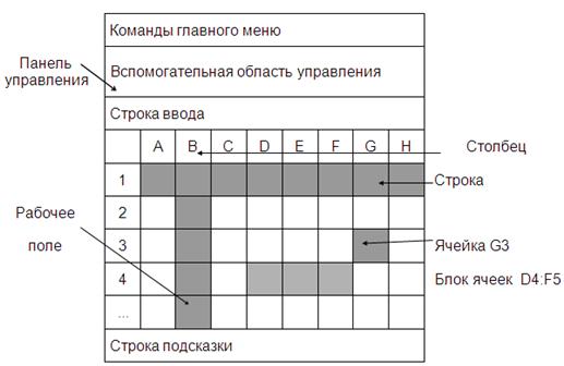 Тема 8. Табличный процессор Microsoft Excel - student2.ru