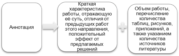 Тема: Формулирование темы исследования - student2.ru