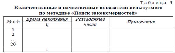 Тема: Исследование абстрактного, логического мышления (методика «Поиск закономерности») - student2.ru