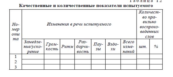 Тема: Исследование понимания речи при артикуляционных помехах - student2.ru