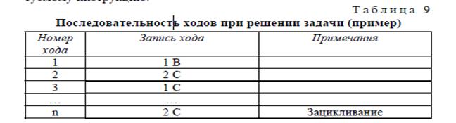 Тема: Исследование процесса формирования оптимальной стратегии решения задачи (Методика «Ханойская башня») - student2.ru