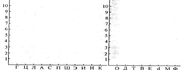 Тема № 24. Отношение к школе - student2.ru