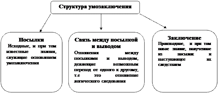 Тема № 4. Норма и вопрос в юридической теории и практике - student2.ru