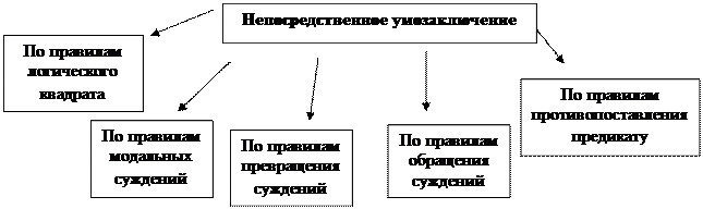 Тема № 4. Норма и вопрос в юридической теории и практике - student2.ru