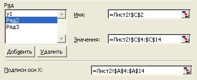 Тема: Применение математических, статистических и логических функций, построение графиков функций в табличном процессоре MS Excel’2000/2003 - student2.ru