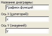 Тема: Применение математических, статистических и логических функций, построение графиков функций в табличном процессоре MS Excel’2000/2003 - student2.ru