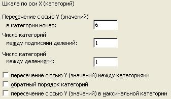 Тема: Применение математических, статистических и логических функций, построение графиков функций в табличном процессоре MS Excel’2000/2003 - student2.ru