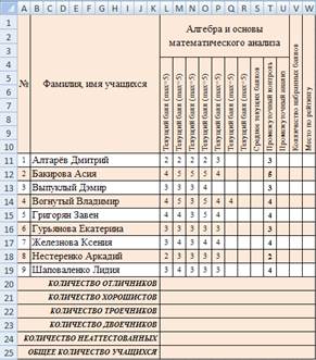 Тема: Проведение операций расчёта посредством использования нескольких функций - student2.ru