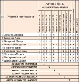 Тема: Проведение операций расчёта посредством использования нескольких функций - student2.ru