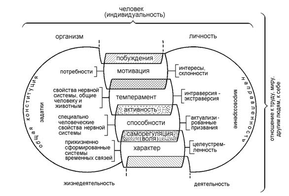 комплексное исследование способностей - student2.ru