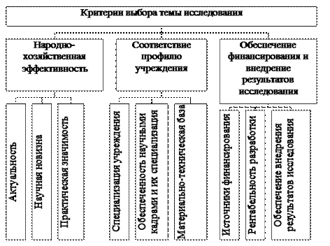 Теоретические и методологические принципы. - student2.ru