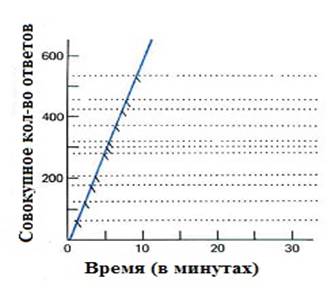 Награды, подкрепление и наказание. - student2.ru