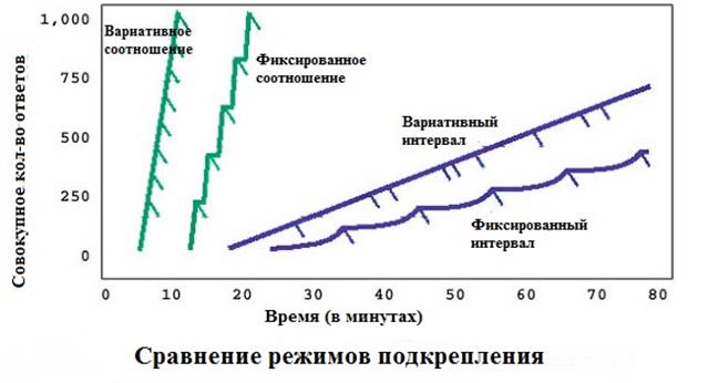 Награды, подкрепление и наказание. - student2.ru