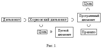 Теоретико-модельная семантика логических программ - student2.ru