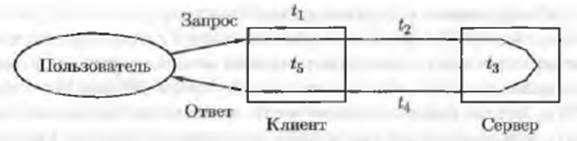 Теория информационных процессов и систем. - student2.ru