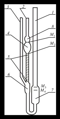 Теория вопроса и метод выполнения работы. Определение вязкости жидкости капиллярным вискозиметром - student2.ru