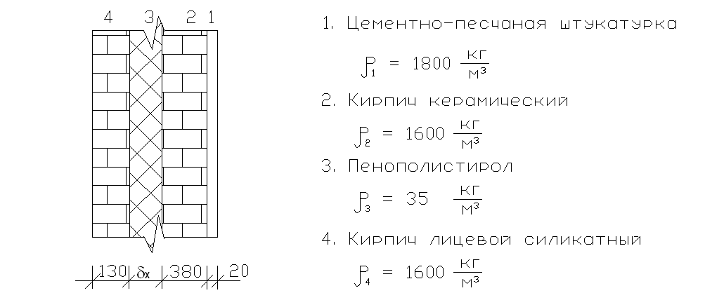 Теплотехнический расчет наружной стены - student2.ru