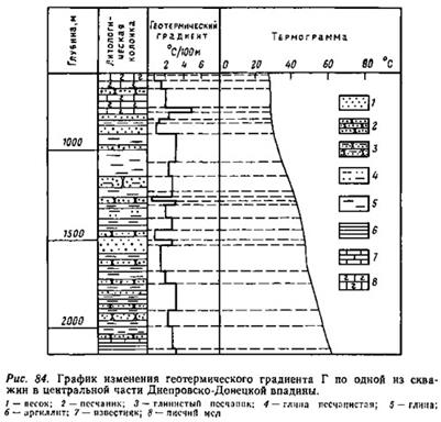 Термический каротаж. Теплофизические свойства горных пород. Виды тепловых полей - student2.ru