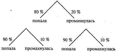 Тест на способности к языку и грамматике - student2.ru