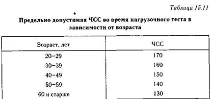 тестирование физической работоспособности - student2.ru