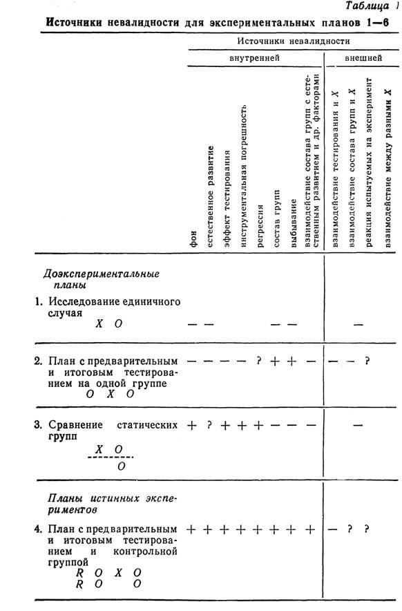 Тестированием на одной группе - student2.ru