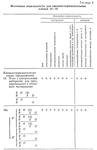 Тестированием на различных выборках - student2.ru