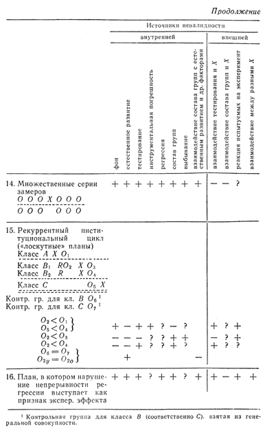 Тестированием на различных выборках - student2.ru