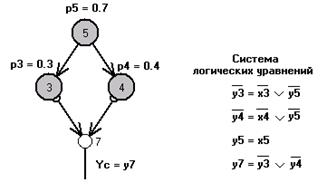 Тестовые примеры построения СФЦ и применения технологии АСМ - student2.ru