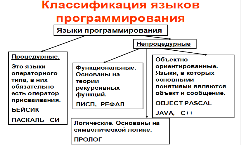 Тип-диапазон и перечислимый тип - student2.ru