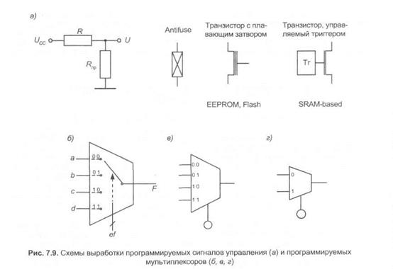 типичные схемотехнические решения - student2.ru