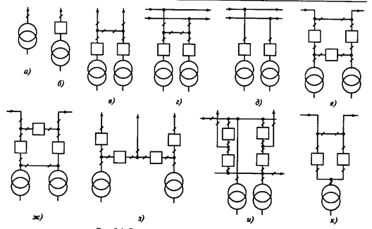 Типовая сетка схем коммутации. - student2.ru