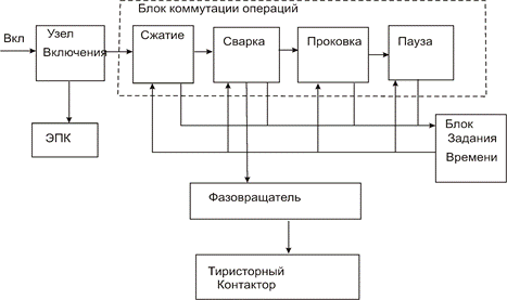 Типовые регуляторы времени и циклов сварки - student2.ru