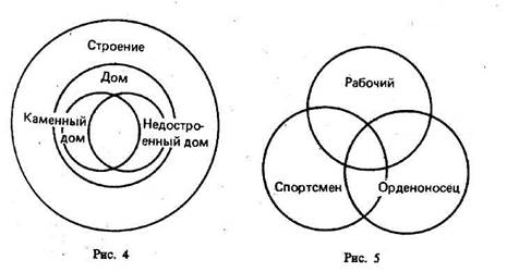 Типы несовместимости: соподчинение, противоположность, противоречие - student2.ru