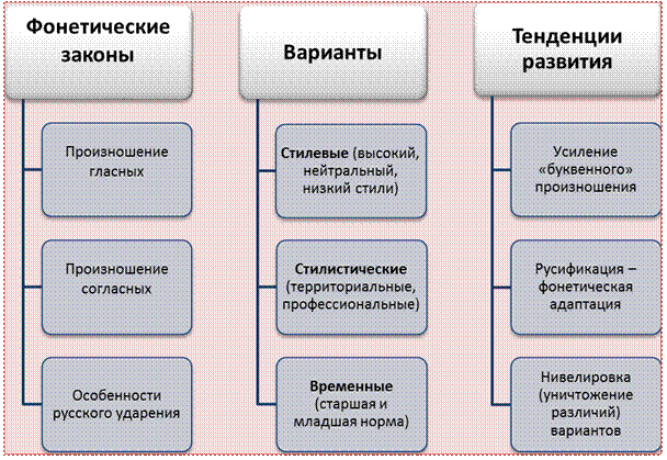 типы норм срля и тенденции их развития - student2.ru
