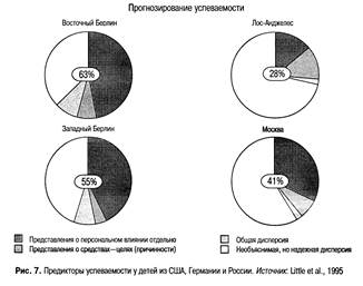 Типы представлений о контроле - student2.ru