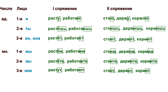 Типы склонения полных имен прилагательных - student2.ru