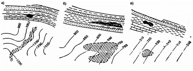 Типы залежей нефти и газа, методы графического их изображения - student2.ru