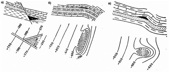 Типы залежей нефти и газа, методы графического их изображения - student2.ru