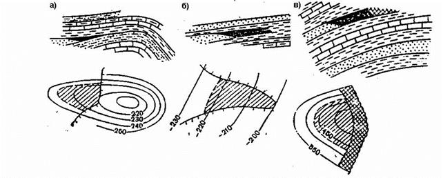 Типы залежей нефти и газа, методы графического их изображения - student2.ru