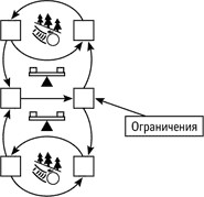 Трагедия систем коллективного использования - student2.ru