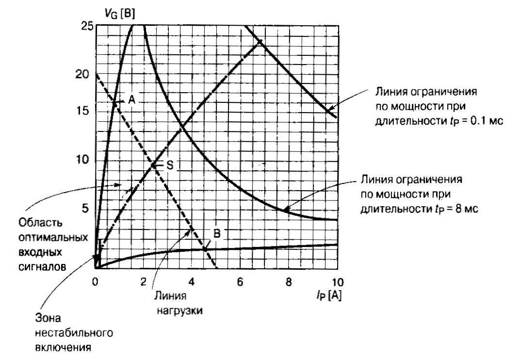 Трансформаторные ФИУ тиристоров - student2.ru